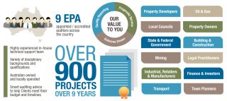 processing of environmental certificates adelaide Australian Environmental Auditors